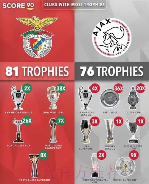 西甲积分榜:皇马7分领跑 马竞第二、巴萨第七 西甲积分榜:皇马7分领跑 马竞第二、巴萨第七